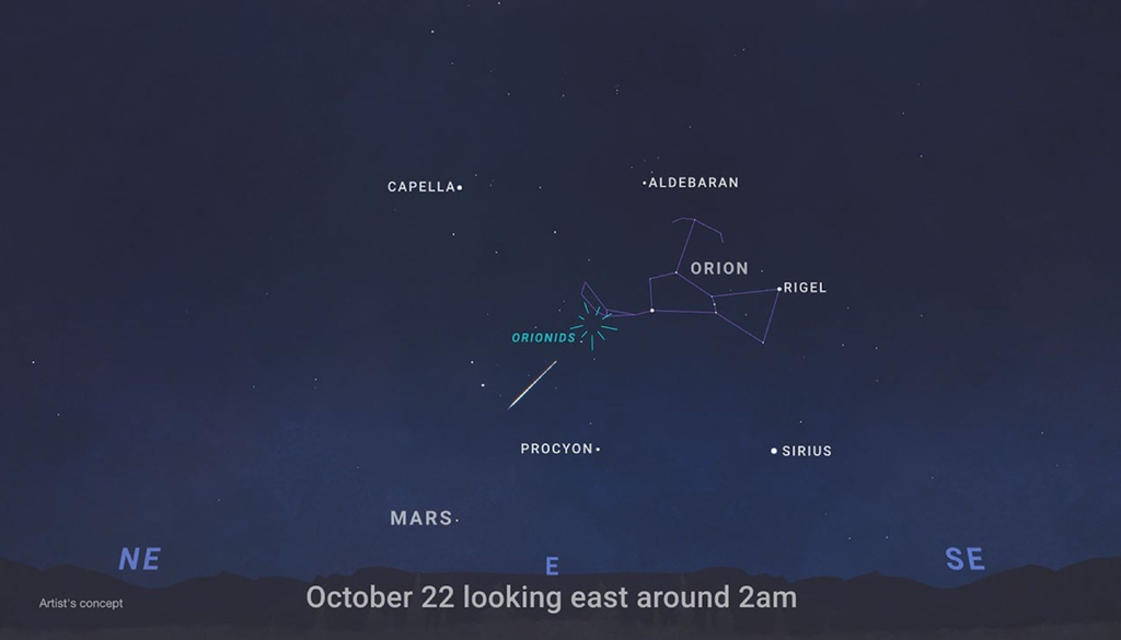 A chuva de meteoros Orionídeas terá seu pico na noite de 21 para 22 de outubro. Os meteoros poderão ser vistos a olho nu em todo o Brasil e atingem cerca de 66 km/s ao entrar na atmosfera. Crédito: NASA A chuva de meteoros Orionídeas terá seu pico na noite de 21 para 22 de outubro. Os meteoros poderão ser vistos a olho nu em todo o Brasil e atingem cerca de 66 km/s ao entrar na atmosfera. Crédito: NASA
