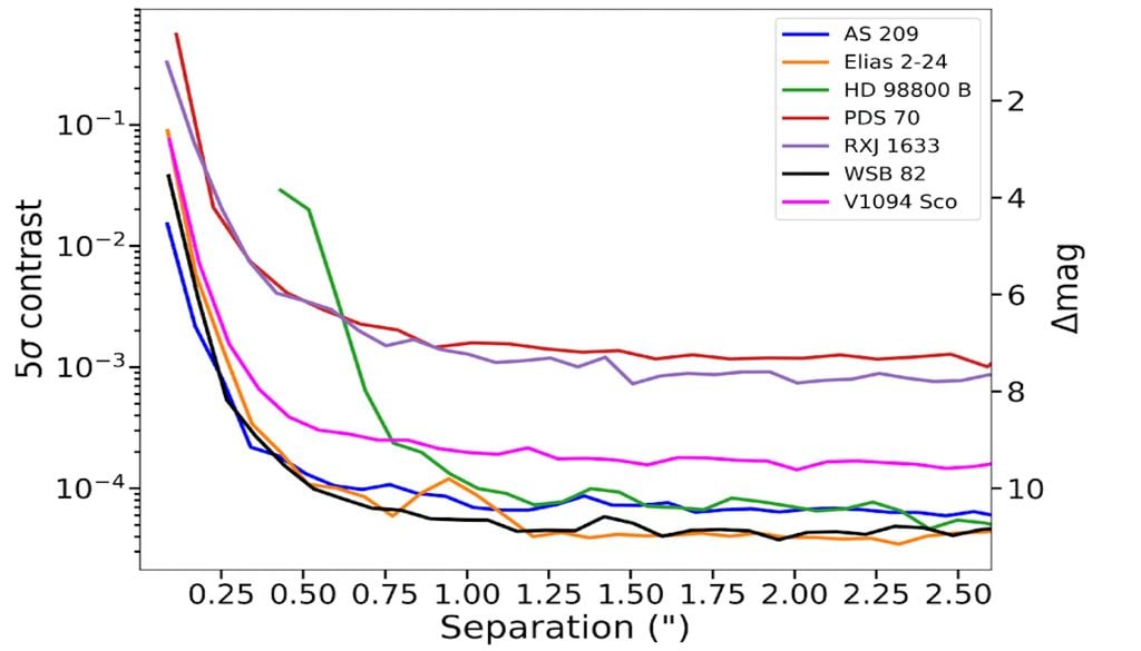 Límites de detección correspondientes convertidos a masa mediante los modelos ATMO-NEQ-STRONG 2023. Crédito: Bernardi et al.