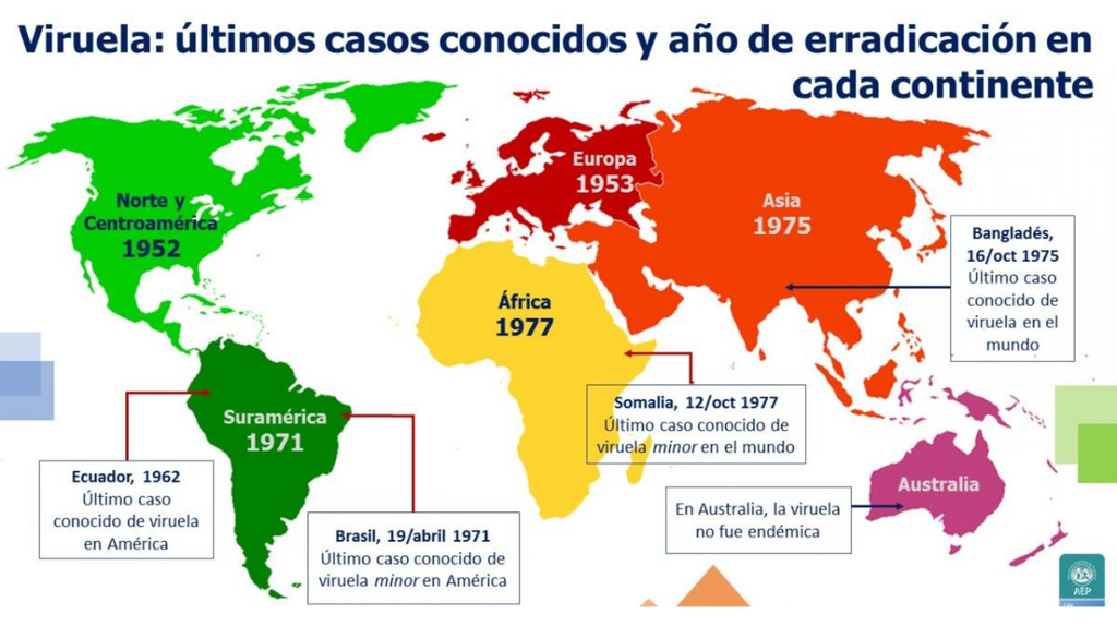 viruela Últimos casos de viruela detectados en el mundo antes de la declaración oficial de erradicación. Crédito: Asociación Española de Pediatría de Atención Primaria.