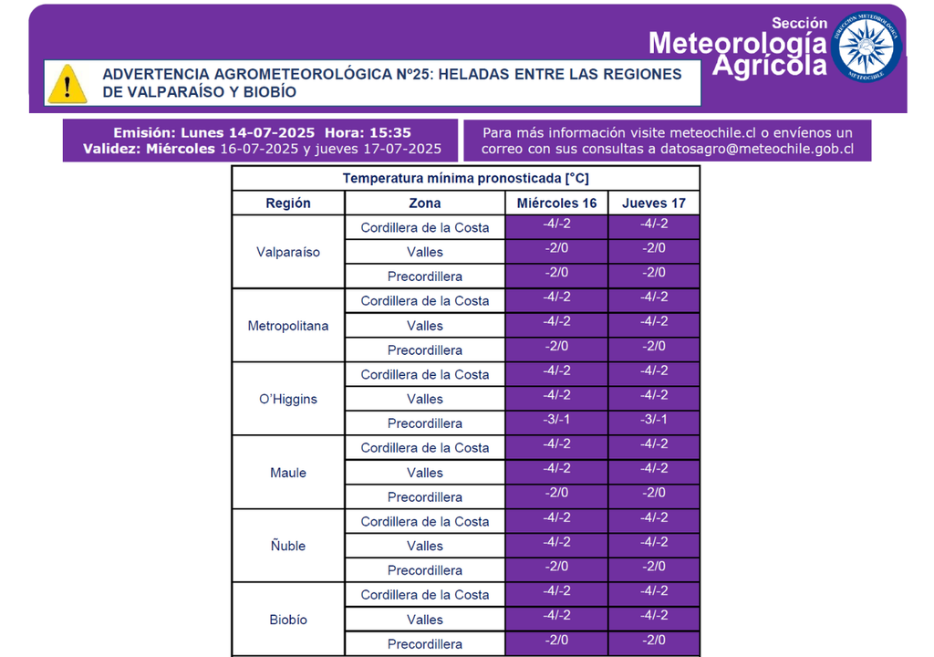 valores previstos de temperaturas valores previstos de temperaturas
