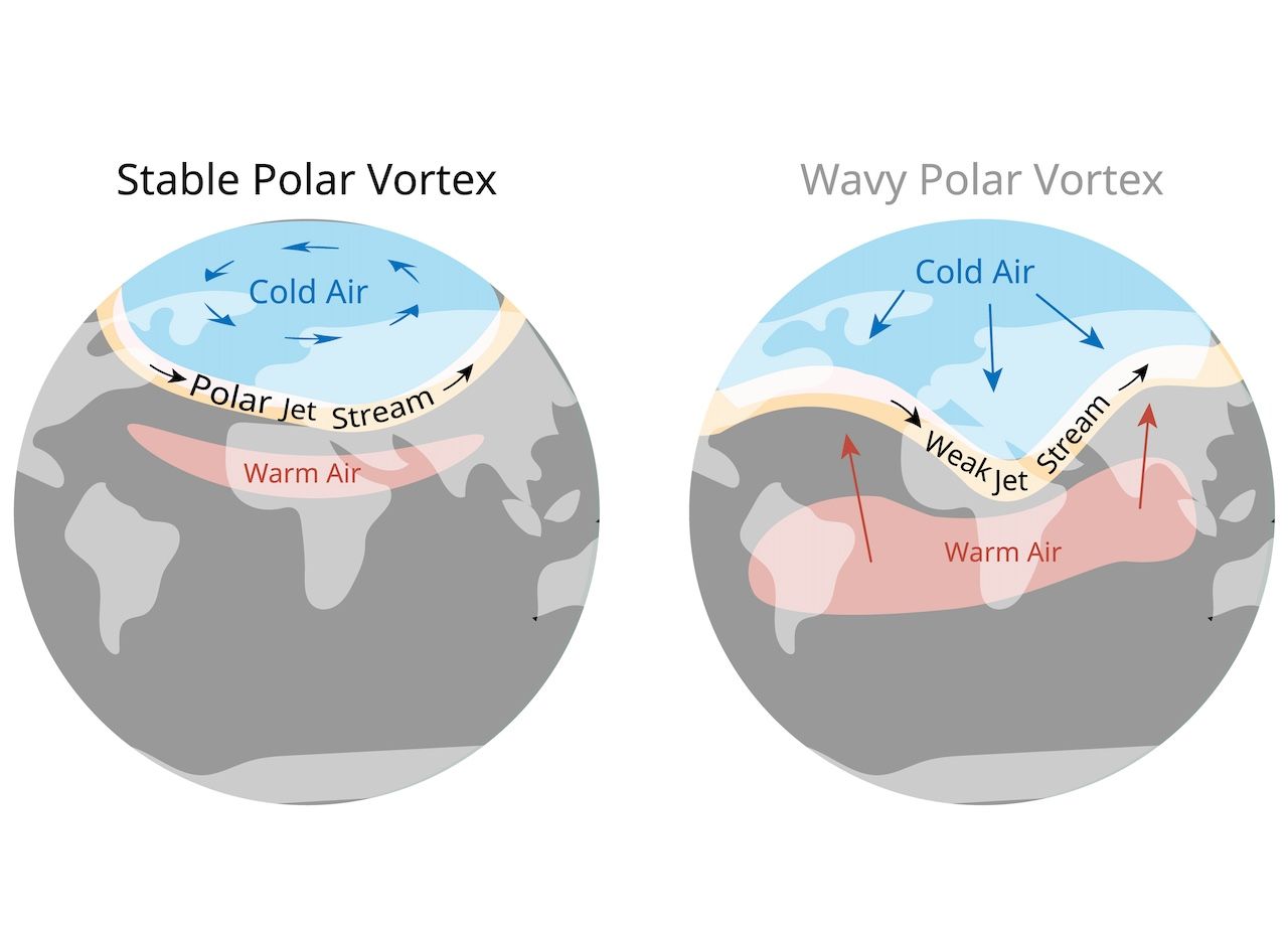 Eine spannende Frage nicht nur für unser Wetter Hat sich der Jetstream
