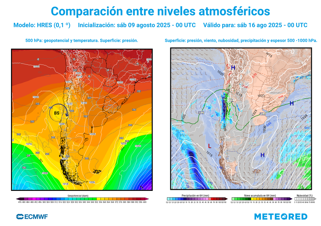 Comparación entre niveles de 500 hPa y superficie