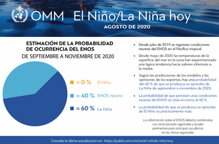 Hay un 60 % de probabilidad de que se produzca un episodio de La Niña