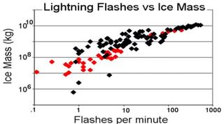 Hielo eléctrico