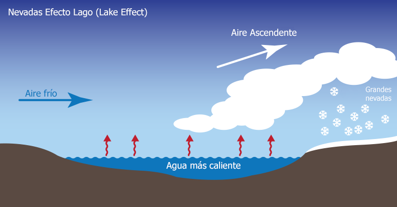 Histórica Tormenta De Nieve "efecto Lago" En Los Grandes Lagos