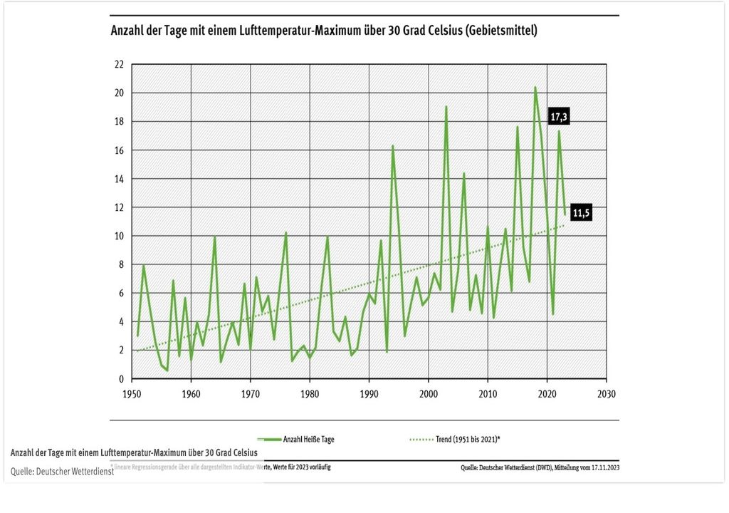 Grafik Grafik
