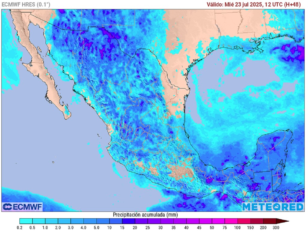 Pronóstico de precipitaciones en milímietros