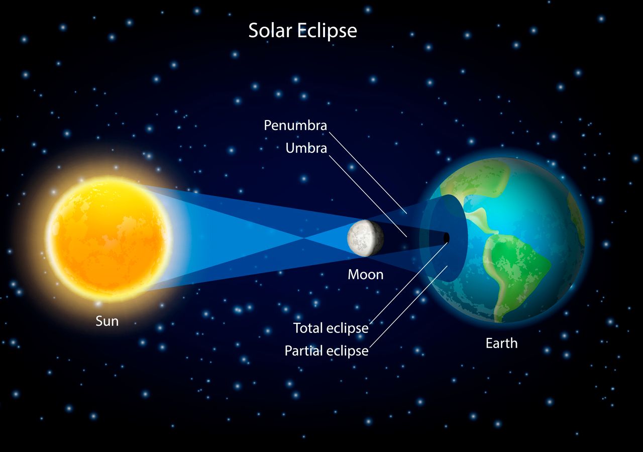 Eclipse Total De Sol La astrofotografía tendrá un lente de lujo en el