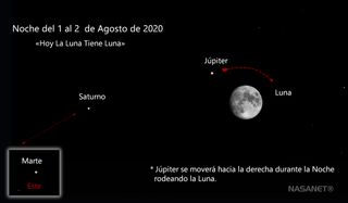 Hoy la Luna ha tenido Luna
