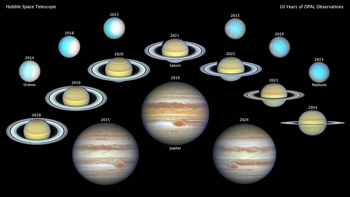 Este es un collage de imágenes del Telescopio Espacial Hubble de la NASA de los cuatro planetas gigantes exteriores de nuestro sistema solar: Júpiter, Saturno, Urano y Neptuno, cada uno mostrado en color mejorado. Las imágenes fueron tomadas durante casi 10 años, desde 2014 hasta 2024. Este tiempo permite a los astrónomos rastrear los cambios estacionales en la atmósfera turbulenta de cada planeta. Créditos: NASA, ESA, Amy Simon (NASA-GSFC), Michael H. Wong (UC Berkeley); Image Processing: Joseph DePasquale (STScI)