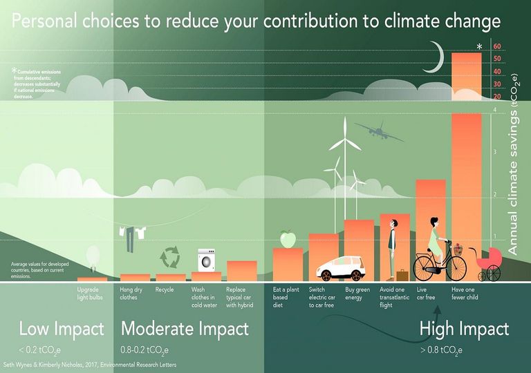 acciones cambio climático acciones cambio climático