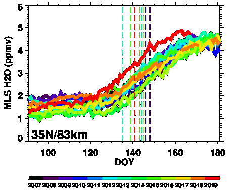 Humedad misteriosa en la mesosfera y las nubes noctilucentes