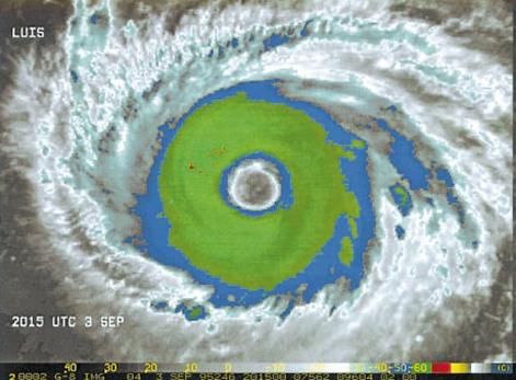 Huracanes Anulares