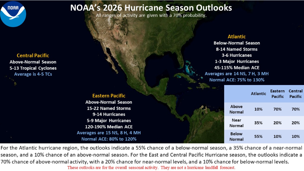 Resumen de las tendencias de huracanes de 2026 en las cuencas señaladas: Atlántico, Pacífico Oriental y Central. NOAA
