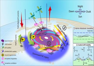 Científicos chinos descubren por primera vez los huracanes espaciales en la Tierra