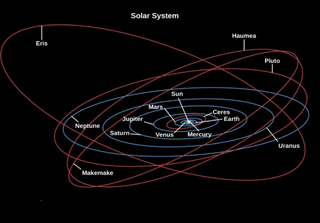 I sistemi planetari extrasolari ci aiutano a comprendere il nostro Sistema Solare