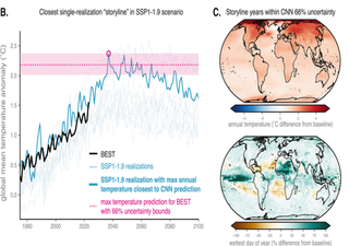 La IA predice el calentamiento máximo de la Tierra: los años más cálidos probablemente romperán los récords recientes