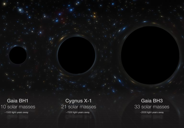 Identificado el agujero negro estelar más masivo descubierto hasta ahora en la Vía Láctea
