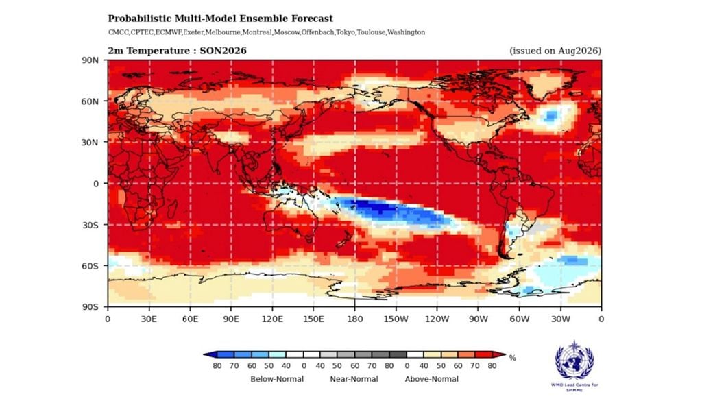 Pronóstico estacional de la OMM (sep-nov 2026), colores probabilísticos rojo/azul para temperaturas altas/bajas que sean superiores/inferiores a lo normal Pronóstico estacional de la OMM (sep-nov 2026), colores probabilísticos rojo/azul para temperaturas altas/bajas que sean superiores/inferiores a lo normal. Fuente: Centro Principal de Predicción Estacional mediante Conjuntos Multimodelos de la OMM.