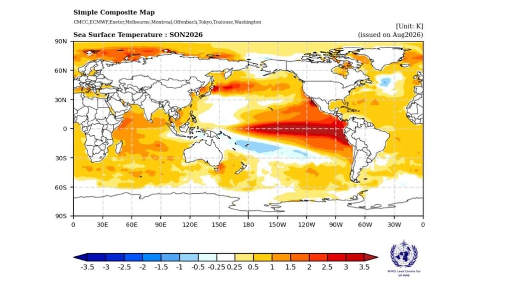 Pronóstico estacional de la OMM (sep-nov 2026), colores probabilísticos rojo/amarillo para la anomalía de la temperatura de superficie del mar que sean superiores/inferiores a lo normal. Fuente: Centro Principal de Predicción Estacional mediante Conjuntos Multimodelos de la OMM.