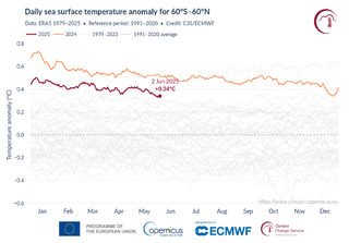 Il bilancio climatico del mese di Maggio, come è andata? Ottime notizie per gli oceani, si stanno raffreddando