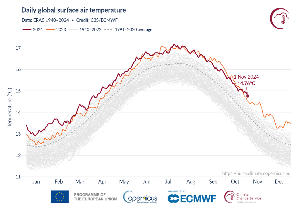 Temperatura globale terraferma