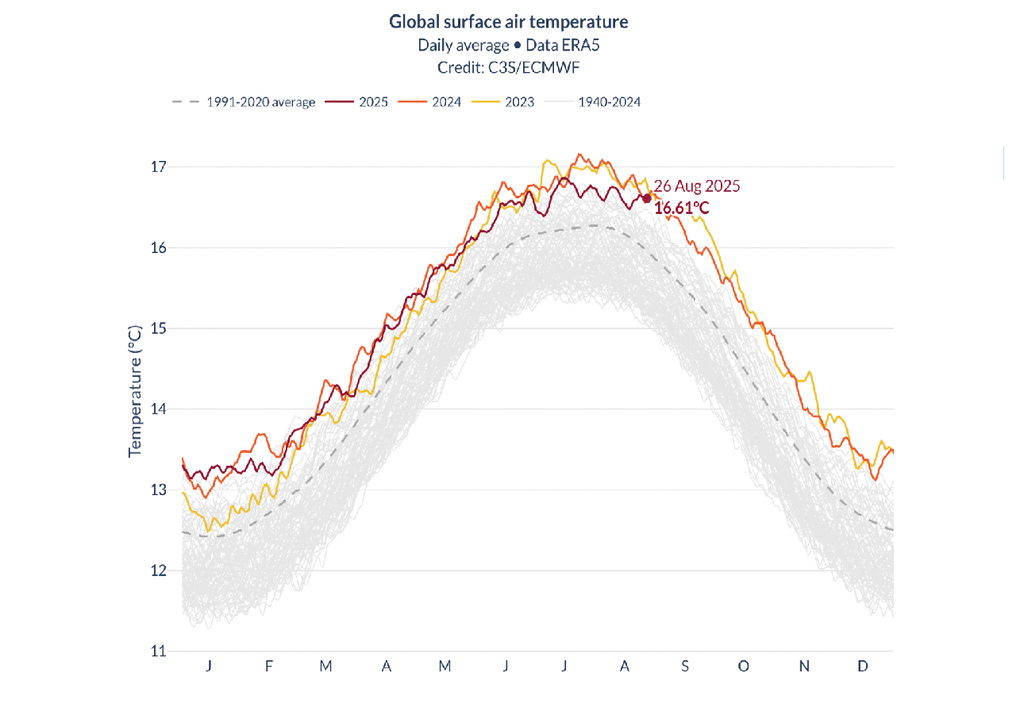 Andamento temperatura aria Agosto 2025