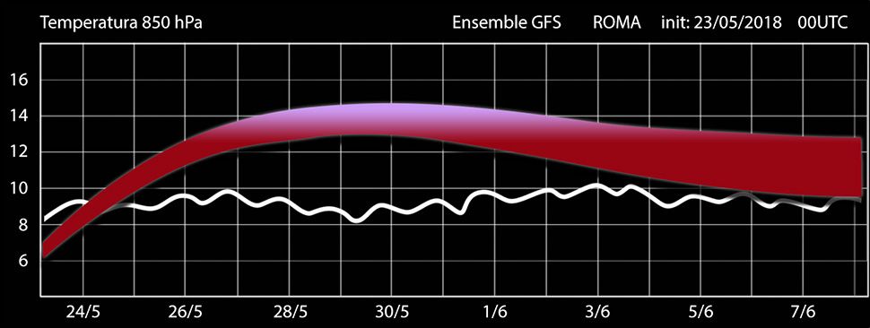 SCENARI ENSEMBLE SCENARI ENSEMBLE