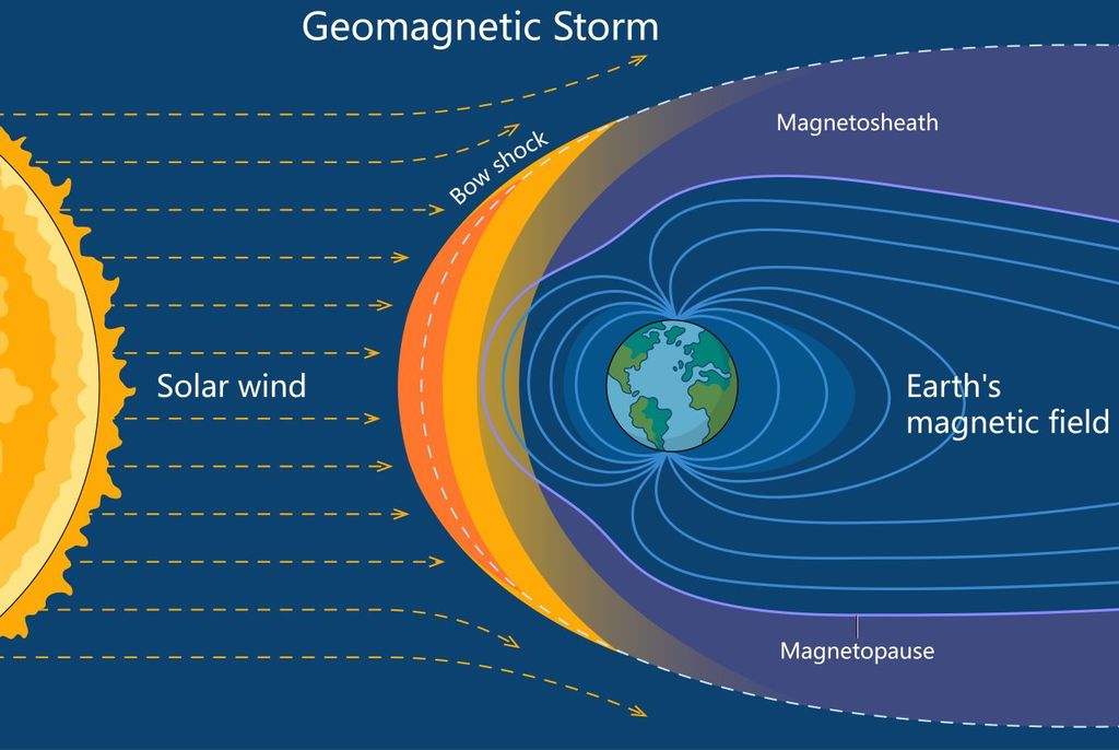 Tempesta geomagnetica