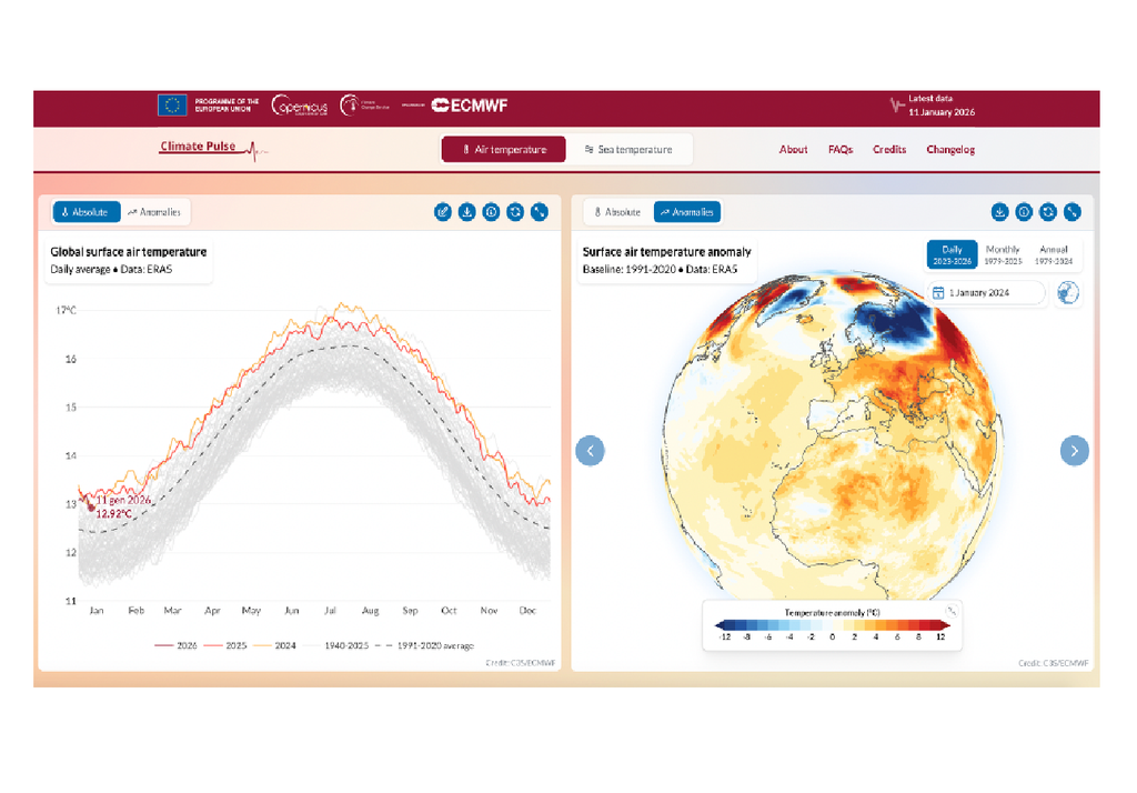 Nel pannello di sinistra si visualizza sotto forma di grafico l'andamento della temperatura globale media dell'aria; nel pannello di destra la temperatura media dell'aria (giornaliera, mensile, annuale) è visualizzata sotto forma di mappa.