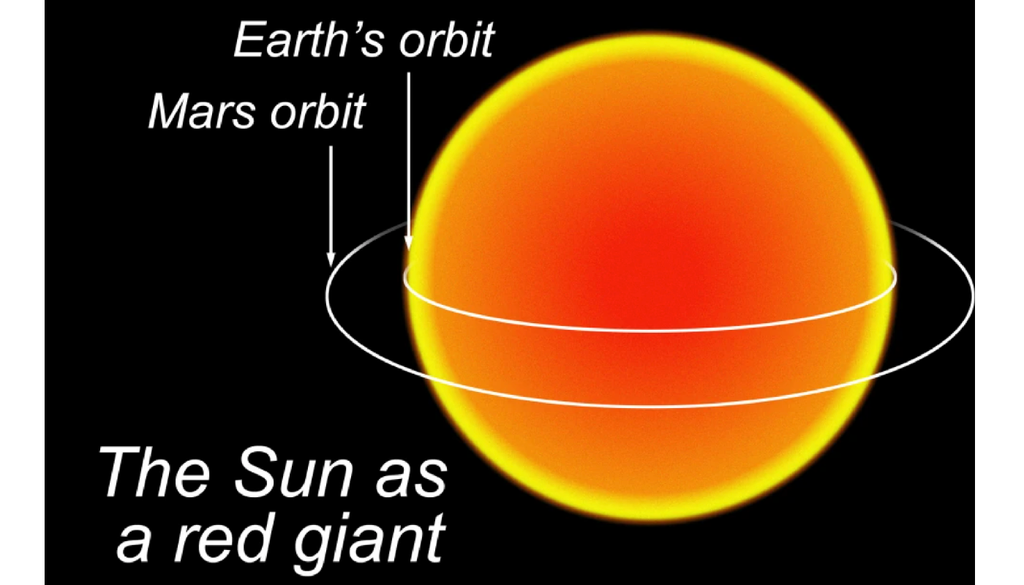 L'aumento del raggio del Sole, durante la fase di gigante rossa, potrebbe portare la superficie del Sole fino all'orbita della Terra.