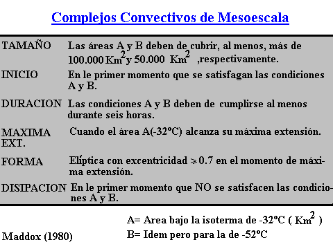 Imagen única: Sistema Convectivo De Mesoescala, Scm, Del 17 De Agosto De 2003 Sobre La Zona Mediterránea (Primer Derecho En España) Imagen única: Sistema Convectivo De Mesoescala, Scm, Del 17 De Agosto De 2003 Sobre La Zona Mediterránea (Primer Derecho En España)