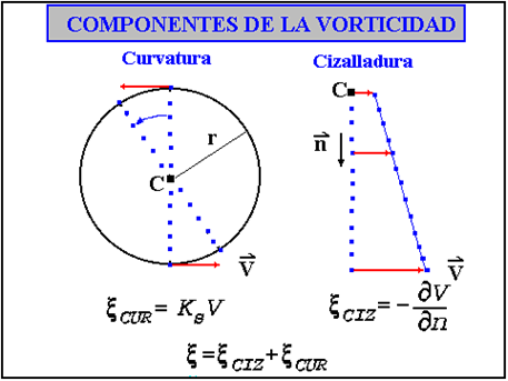 Imagen única: Vórtices Mesoescalares En Las Imágenes De Vapor De Agua Imagen única: Vórtices Mesoescalares En Las Imágenes De Vapor De Agua