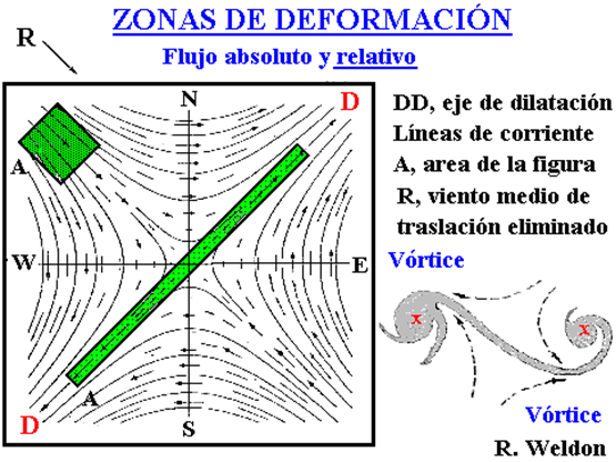 Imagen única: Vórtices Mesoescalares En Las Imágenes De Vapor De Agua Imagen única: Vórtices Mesoescalares En Las Imágenes De Vapor De Agua