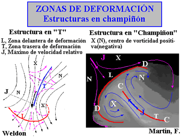Imagen única: Vórtices Mesoescalares En Las Imágenes De Vapor De Agua Imagen única: Vórtices Mesoescalares En Las Imágenes De Vapor De Agua