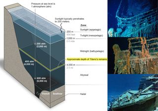 ¿Por qué es tan difícil explorar las profundidades del océano?