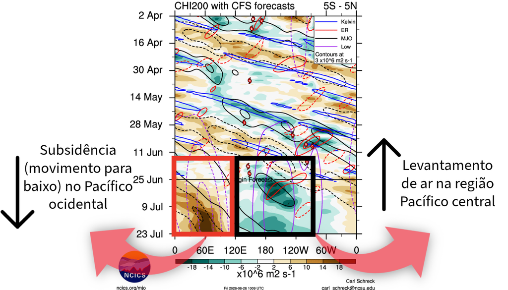 Resposta atmosférica ao El Niño prevista para o final de junho. Fonte: Adaptado de NCICS/CFS.