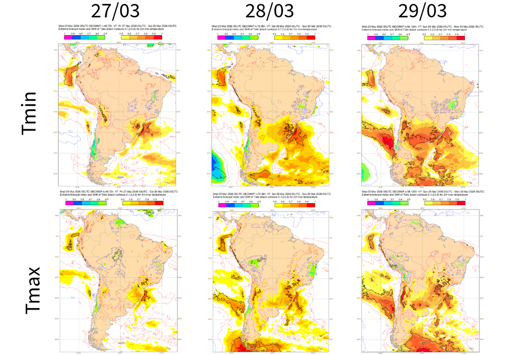 EFI para temperatura mínima (painel superior) e máxima (painel inferior) entre 27 e 29 de março. Créditos: Organizado por Meteored/Adaptado de ECMWF.
