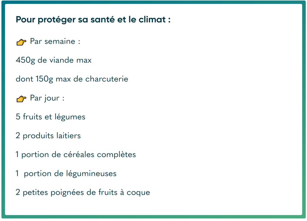 Régime flexitarien. @Réseau Action Climat (RAC)