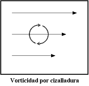 Inestabilidad De Kelvin-Helmholtz, Kh, En La Atmósfera Inestabilidad De Kelvin-Helmholtz, Kh, En La Atmósfera