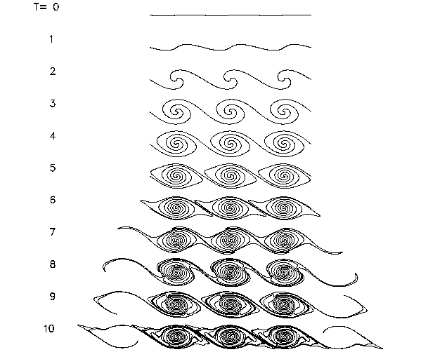 Inestabilidad De Kelvin-Helmholtz, Kh, En La Atmósfera Inestabilidad De Kelvin-Helmholtz, Kh, En La Atmósfera