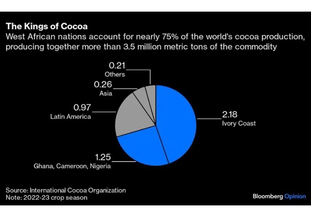 Los reyes del cacao Los reyes del cacao