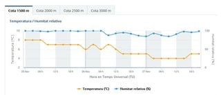Información meteorológica de montaña para el Pirineo Catalán: versión beta