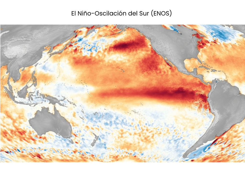 El Niño El Niño