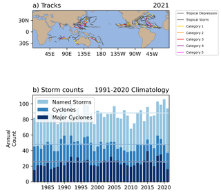 Informe sobre los ciclones tropicales en 2021 a nivel global