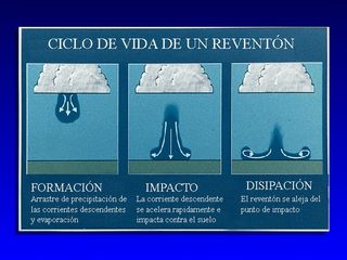 Informes de temperaturas extremas cálidas no homologadas