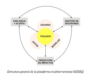 Infosequia