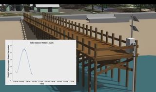 Infraestructura geoespacial para Comunidades Costeras: Informando para la adaptación a la subida del mar