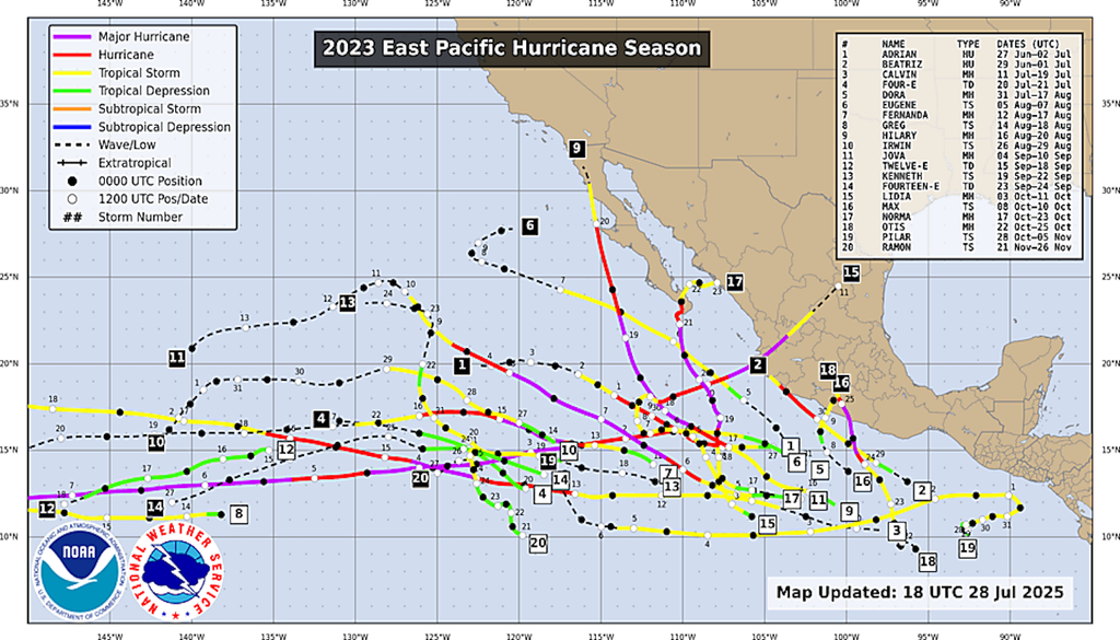 La temporada de huracanes 2023 en el Pacífico mexicano, estuvo marcado por el inicio del fenómeno de El Niño, que generó aguas más cálidas y mayor actividad ciclónica, destacando el devastador Huracán Otis. Fuente: NHC/NOAA.