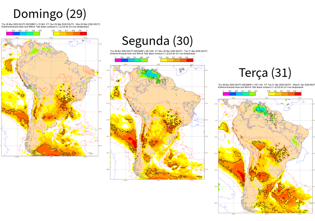 EFI do ECMWF para temperatura máxima entre domingo (29) e terça-feira (31). Créditos: Adaptado de ECMWF.